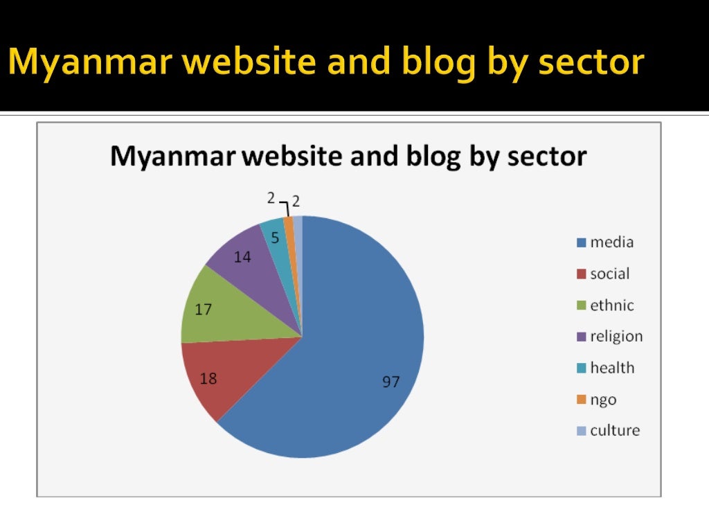 The role of new media in social change of myanmar