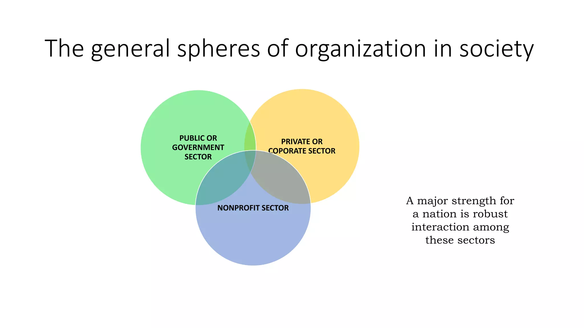 THE ROLE OF NGO & CBOs | PPTX