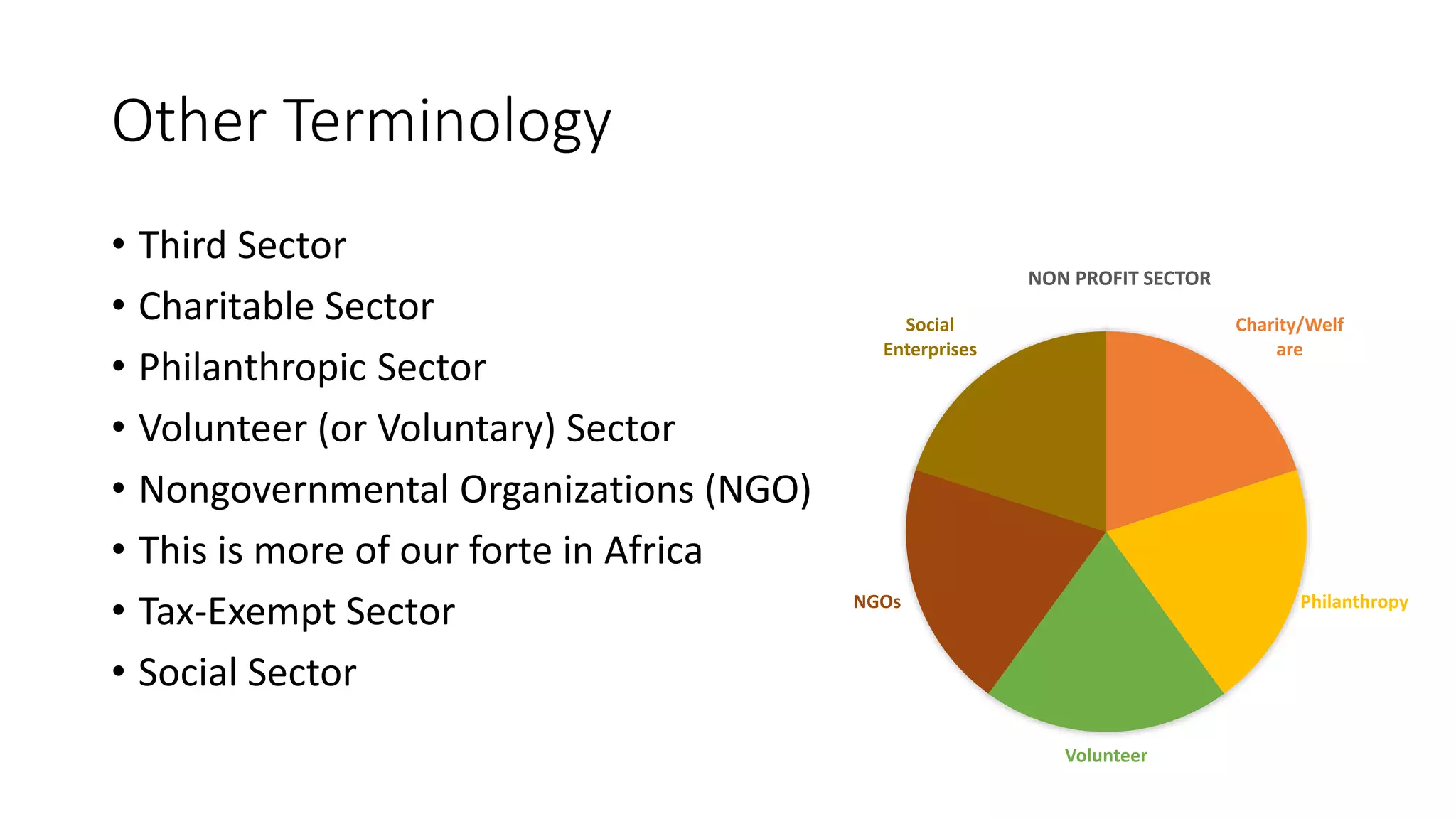 THE ROLE OF NGO & CBOs | PPTX
