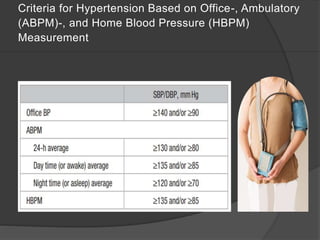 The Role of Nitroglycerin in Emergency Hypertension update.pptx