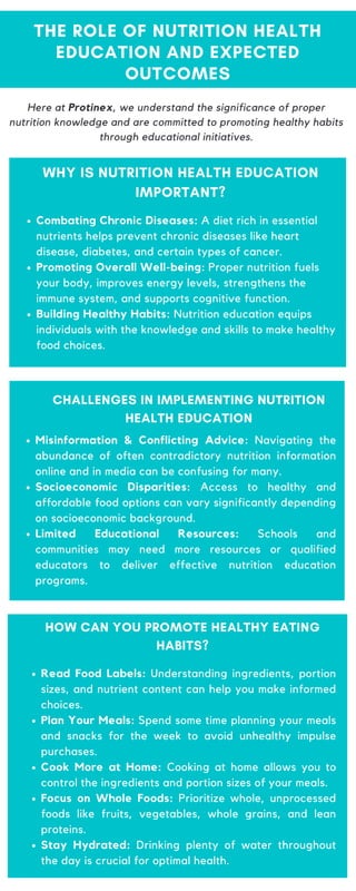 Here at Protinex, we understand the significance of proper
nutrition knowledge and are committed to promoting healthy habits
through educational initiatives.
THE ROLE OF NUTRITION HEALTH
EDUCATION AND EXPECTED
OUTCOMES
WHY IS NUTRITION HEALTH EDUCATION
IMPORTANT?
Combating Chronic Diseases: A diet rich in essential
nutrients helps prevent chronic diseases like heart
disease, diabetes, and certain types of cancer.
Promoting Overall Well-being: Proper nutrition fuels
your body, improves energy levels, strengthens the
immune system, and supports cognitive function.
Building Healthy Habits: Nutrition education equips
individuals with the knowledge and skills to make healthy
food choices.
CHALLENGES IN IMPLEMENTING NUTRITION
HEALTH EDUCATION
Misinformation & Conflicting Advice: Navigating the
abundance of often contradictory nutrition information
online and in media can be confusing for many.
Socioeconomic Disparities: Access to healthy and
affordable food options can vary significantly depending
on socioeconomic background.
Limited Educational Resources: Schools and
communities may need more resources or qualified
educators to deliver effective nutrition education
programs.
Read Food Labels: Understanding ingredients, portion
sizes, and nutrient content can help you make informed
choices.
Plan Your Meals: Spend some time planning your meals
and snacks for the week to avoid unhealthy impulse
purchases.
Cook More at Home: Cooking at home allows you to
control the ingredients and portion sizes of your meals.
Focus on Whole Foods: Prioritize whole, unprocessed
foods like fruits, vegetables, whole grains, and lean
proteins.
Stay Hydrated: Drinking plenty of water throughout
the day is crucial for optimal health.
HOW CAN YOU PROMOTE HEALTHY EATING
HABITS?
 