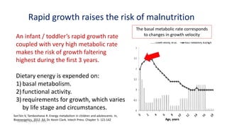 The role of nutrition in children growth & health | PDF