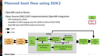 Linux Boot Flow Risc V The role of_open_source_firmware_in_risc-v | PDF