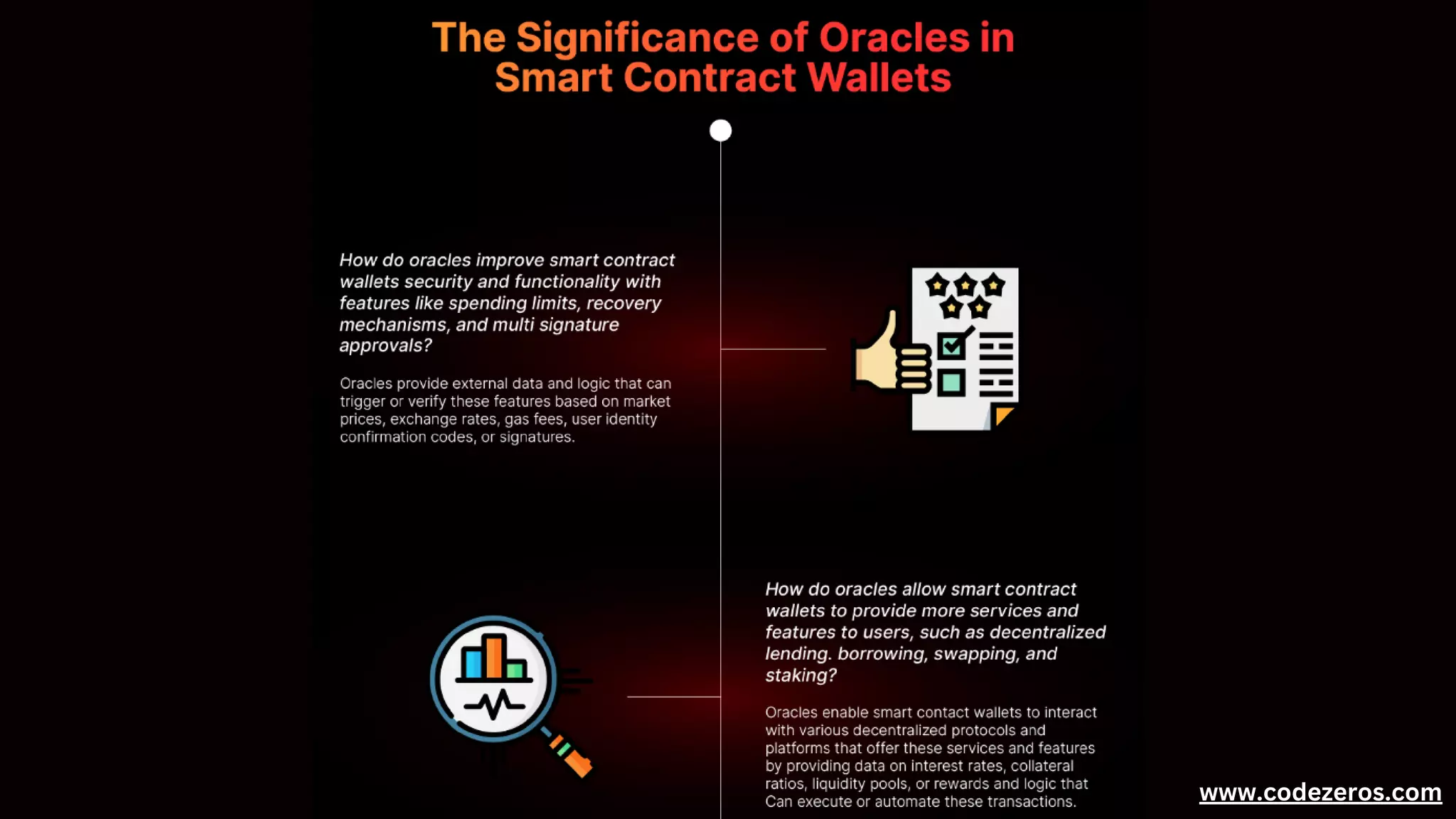 The Role of Oracle in Smart Contract Wallet Connecting with External ...