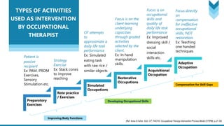 Occupation And Learning Process The Role of Occupational Therapists Across the Rehabilitation Continuum ...