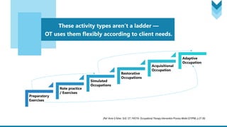 The Role of Occupational Therapists Across the Rehabilitation Continuum ...