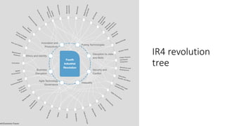 The Role of Governments In Sustaining The 4th Industrial Revolution | PDF