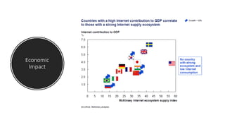 The Role of Governments In Sustaining The 4th Industrial Revolution | PDF