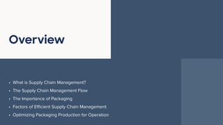 The Role of Packaging in Supply Chain Management.pdf