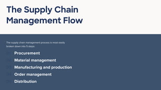 The Role of Packaging in Supply Chain Management.pdf