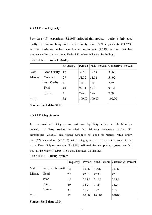 The role of petty trade on the growth of youth employment