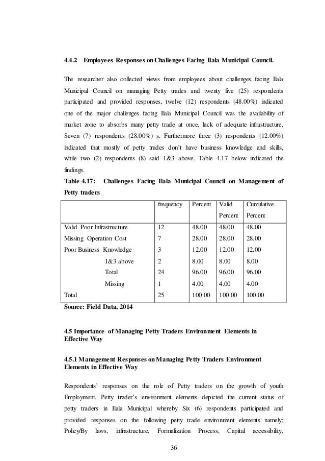 The role of petty trade on the growth of youth employment
