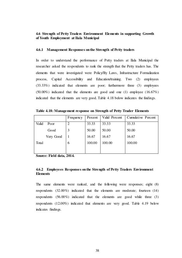 The role of petty trade on the growth of youth employment
