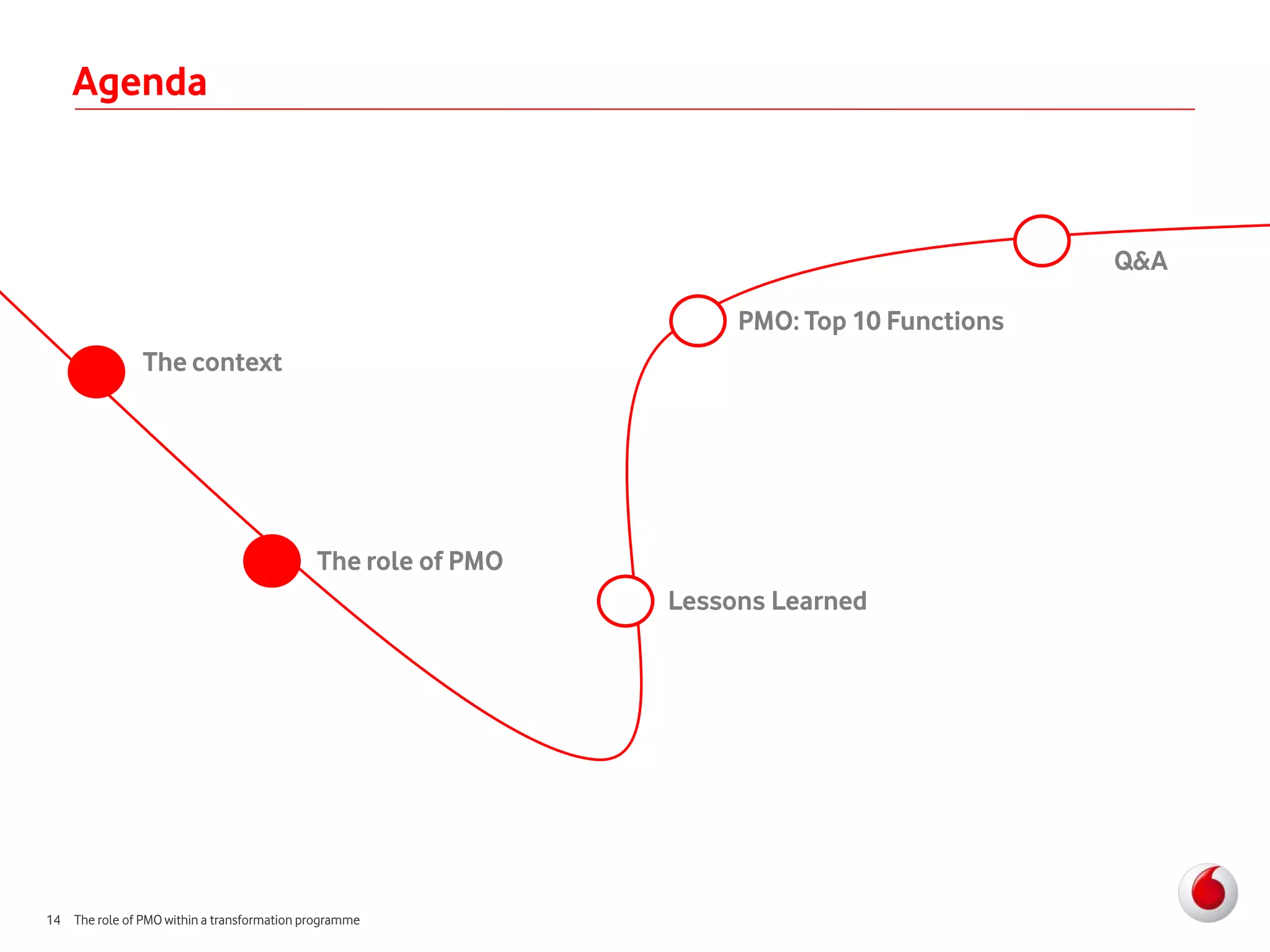 Agenda



                                                                                           Q&A

                                                                   PMO: Top 10 Functions
                The context




                                            The role of PMO
                                                              Lessons Learned




14 The role of PMO within a transformation programme
 