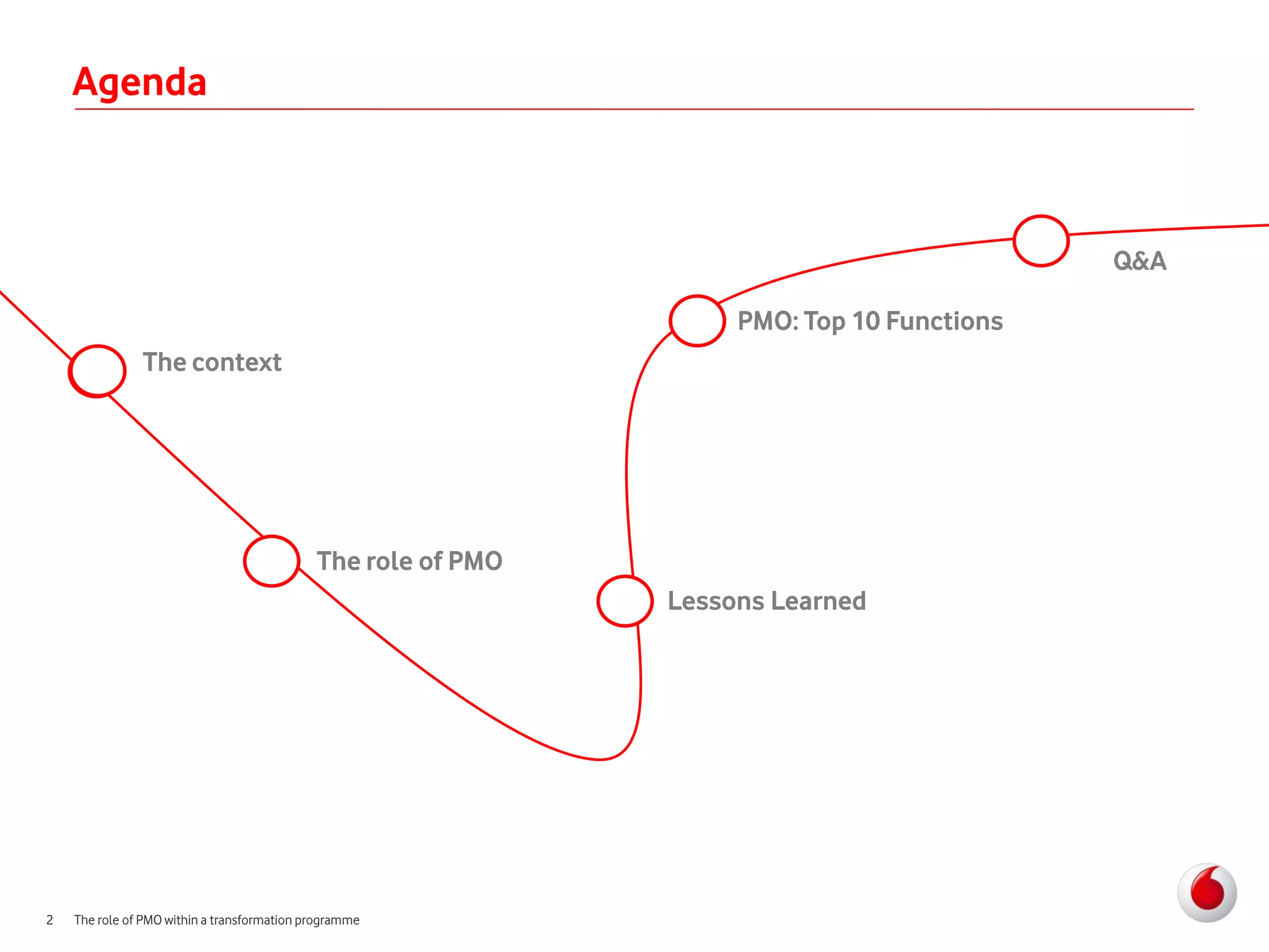 Agenda



                                                                                            Q&A

                                                                    PMO: Top 10 Functions
               The context




                                             The role of PMO
                                                               Lessons Learned




2   The role of PMO within a transformation programme
 