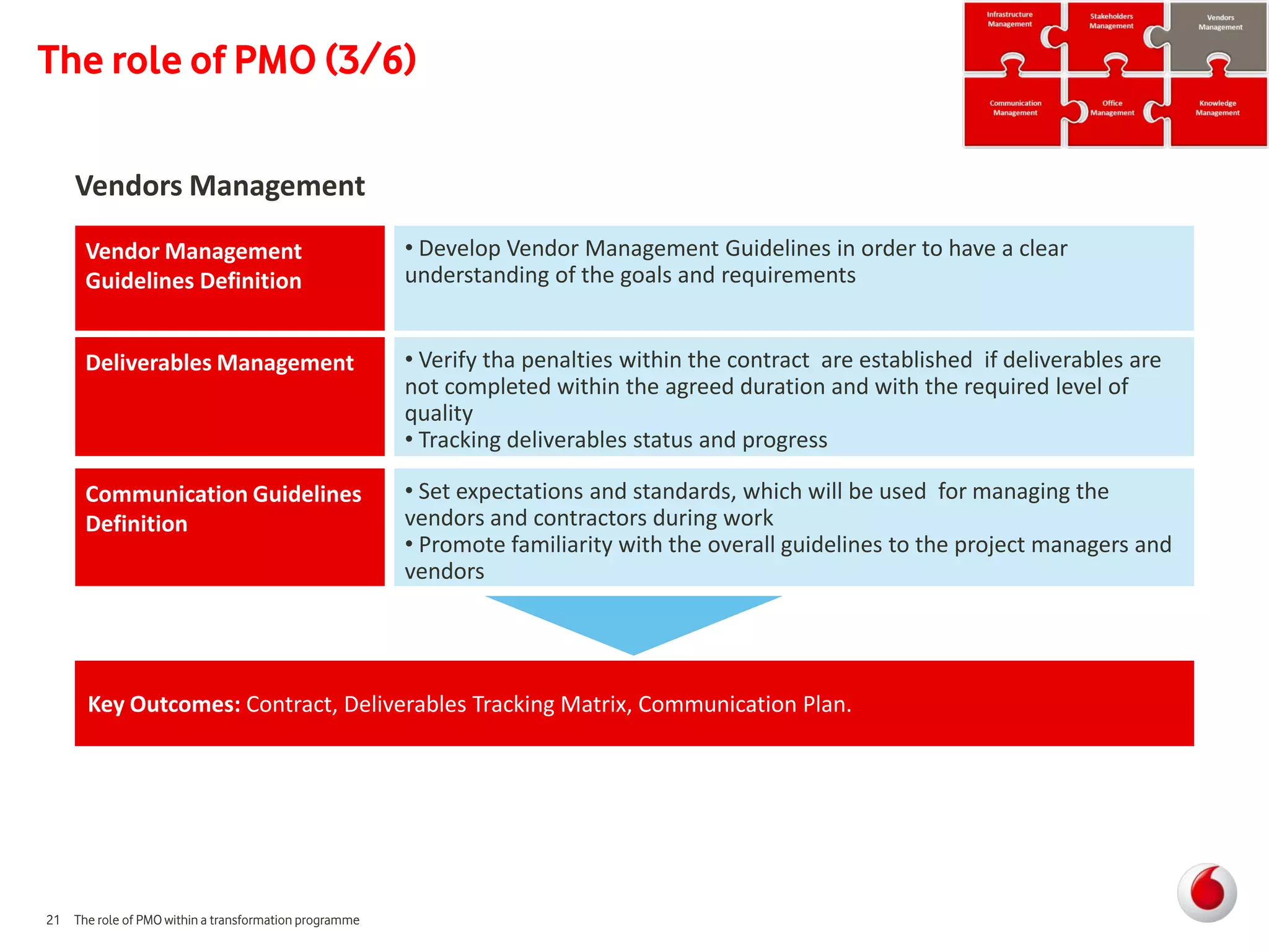 The role of PMO (3/6)

    Vendors Management
      Vendor Management                                • Develop Vendor Management Guidelines in order to have a clear
      Guidelines Definition                            understanding of the goals and requirements


      Deliverables Management                          • Verify tha penalties within the contract are established if deliverables are
                                                       not completed within the agreed duration and with the required level of
                                                       quality
                                                       • Tracking deliverables status and progress

      Communication Guidelines                         • Set expectations and standards, which will be used for managing the
      Definition                                       vendors and contractors during work
                                                       • Promote familiarity with the overall guidelines to the project managers and
                                                       vendors




      Key Outcomes: Contract, Deliverables Tracking Matrix, Communication Plan.




21 The role of PMO within a transformation programme
 