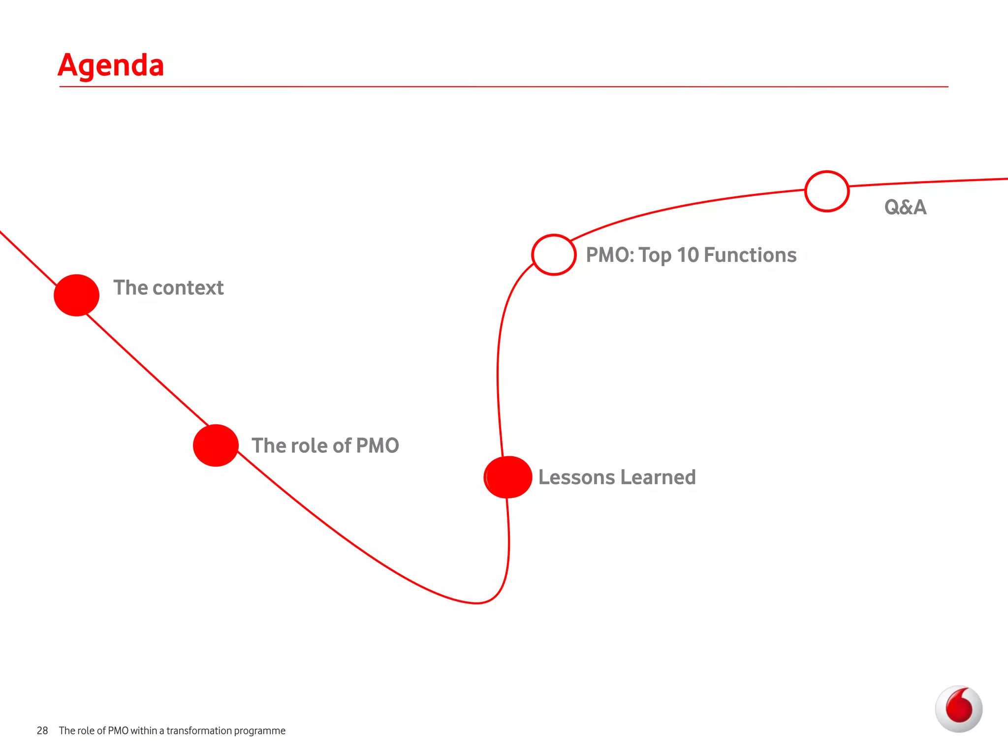 Agenda



                                                                                          Q&A

                                                                  PMO: Top 10 Functions
                The context




                                            The role of PMO
                                                              Lessons Learned




28 The role of PMO within a transformation programme
 