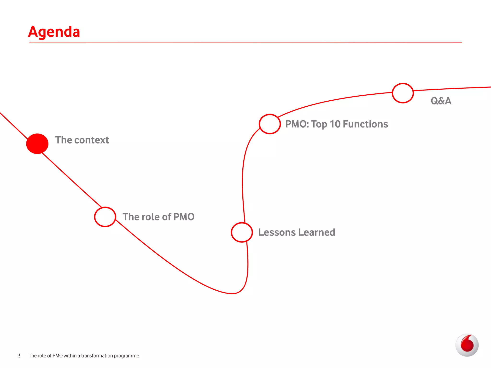 Agenda



                                                                                            Q&A

                                                                    PMO: Top 10 Functions
               The context




                                             The role of PMO
                                                               Lessons Learned




3   The role of PMO within a transformation programme
 