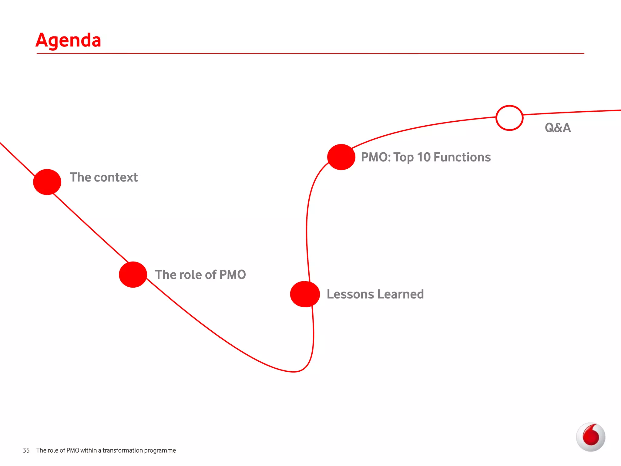 Agenda



                                                                                           Q&A

                                                                   PMO: Top 10 Functions
                The context




                                            The role of PMO
                                                              Lessons Learned




35 The role of PMO within a transformation programme
 
