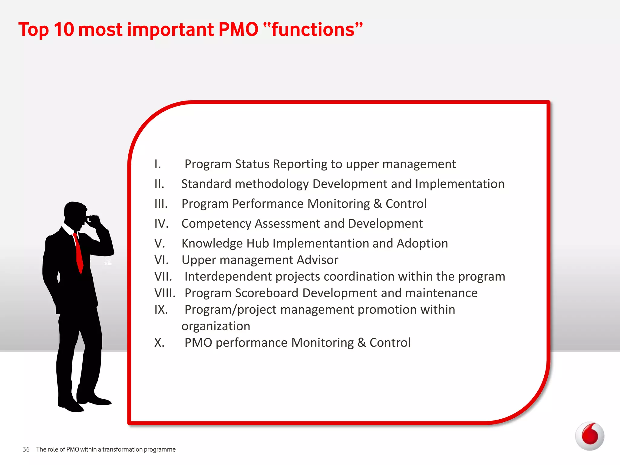 Top 10 most important PMO “functions”




                                            I.         Program Status Reporting to upper management
                                            II.        Standard methodology Development and Implementation
                                            III.       Program Performance Monitoring & Control
                                            IV.        Competency Assessment and Development
                                            V.         Knowledge Hub Implementantion and Adoption
                                            VI.        Upper management Advisor
                                            VII.       Interdependent projects coordination within the program
                                            VIII.      Program Scoreboard Development and maintenance
                                            IX.        Program/project management promotion within
                                                       organization
                                            X.         PMO performance Monitoring & Control




36 The role of PMO within a transformation programme
 
