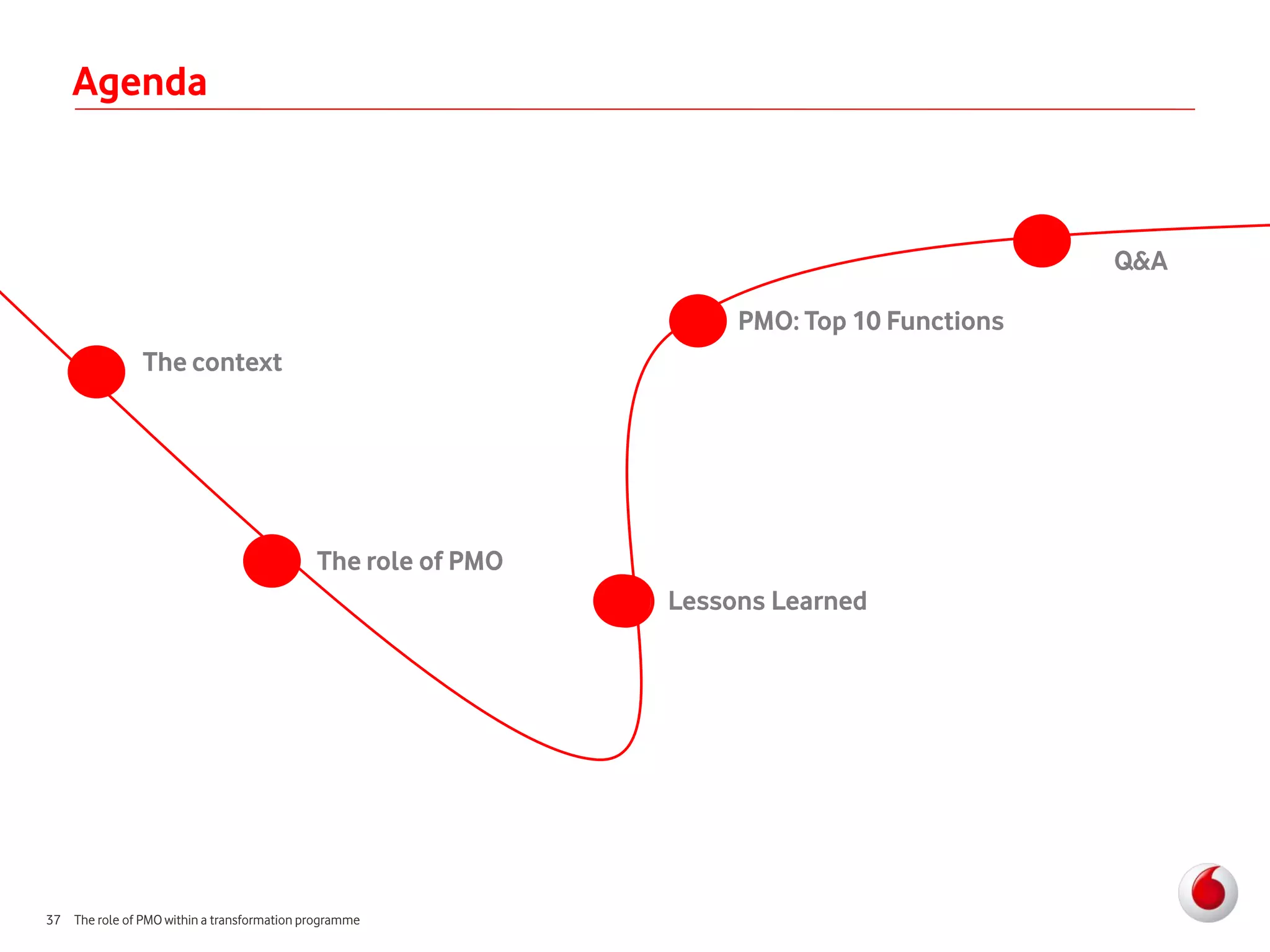 Agenda



                                                                                           Q&A

                                                                   PMO: Top 10 Functions
                The context




                                            The role of PMO
                                                              Lessons Learned




37 The role of PMO within a transformation programme
 