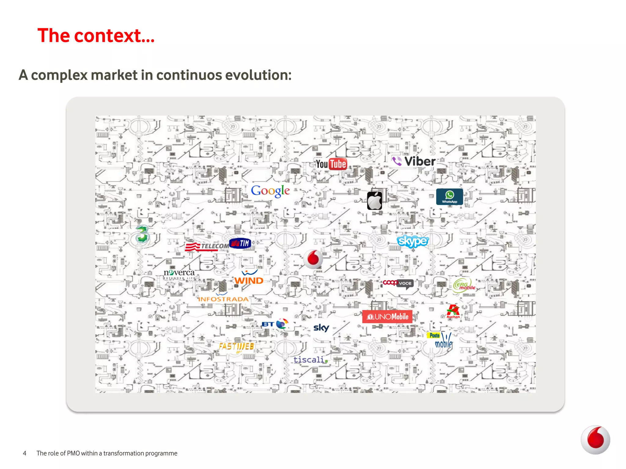 The context…
A complex market in continuos evolution:




4   The role of PMO within a transformation programme
 