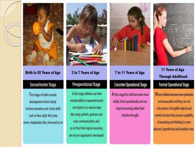 Play Piaget Different Stages Of Development Play Child