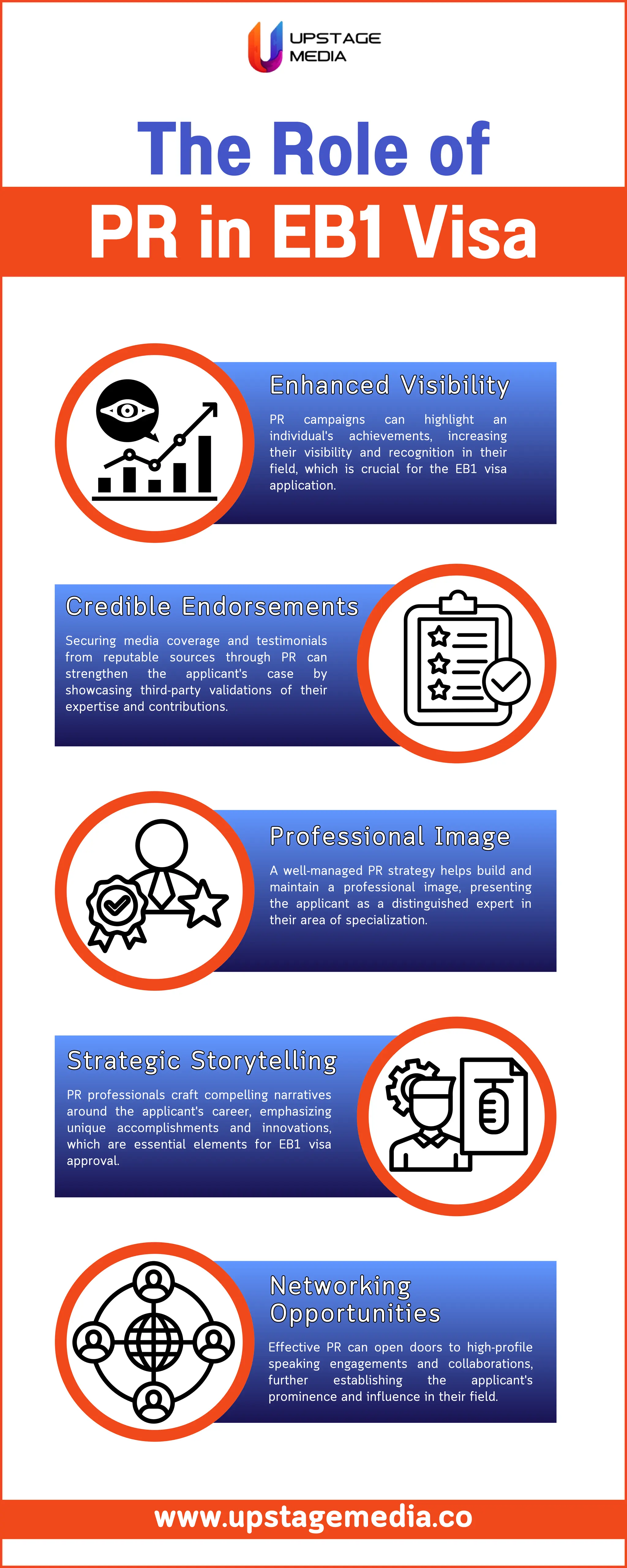 The Role of PR in EB1 Visa | PDF