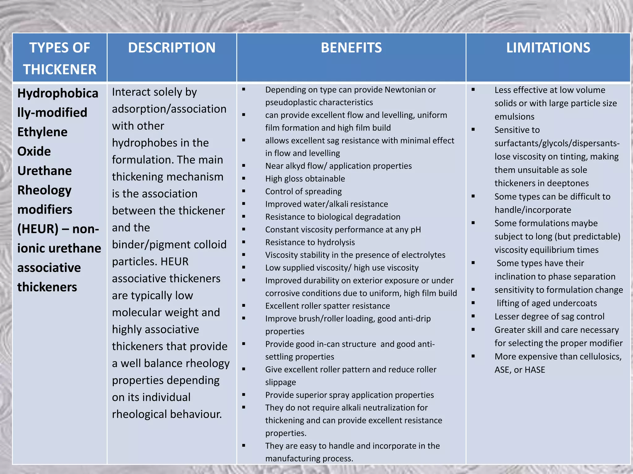 The role of rheology modifiers in texture coatings | PPTX