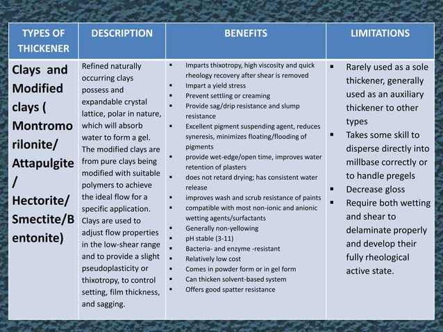 Texture Map Rheology The role of rheology modifiers in texture coatings | PPTX | Chemistry ...