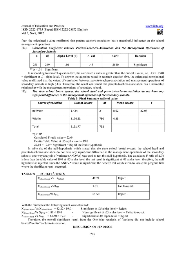 The role of school board, school heads and parent teachers association