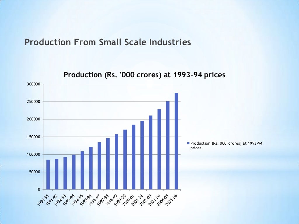The role of small scale industries in india