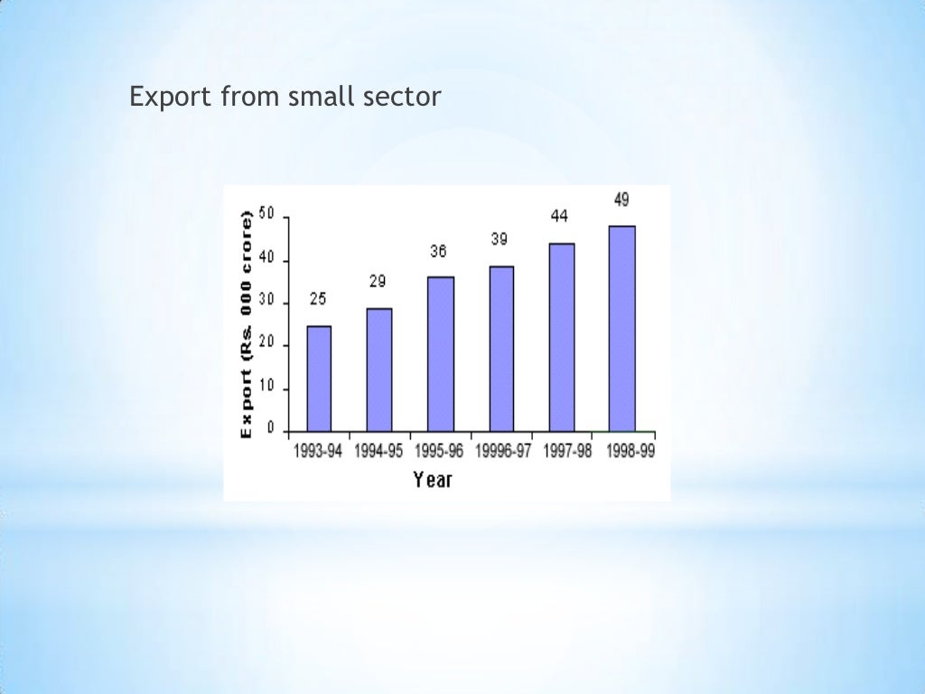 The role of small scale industries in india