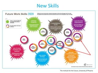 The role of social media in higher education | PPTX