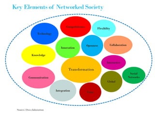 The Role Of Stakeholders And Parterships In Open Education By Economi…