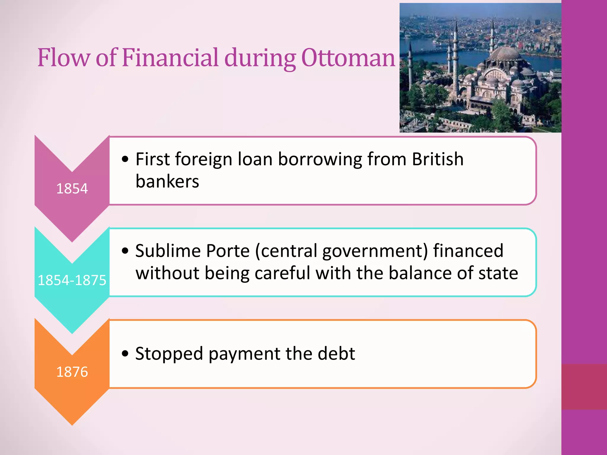 Flow of FinancialduringOttoman
1854
• First foreign loan borrowing from British
bankers
1854-1875
• Sublime Porte (central government) financed
without being careful with the balance of state
1876
• Stopped payment the debt
 