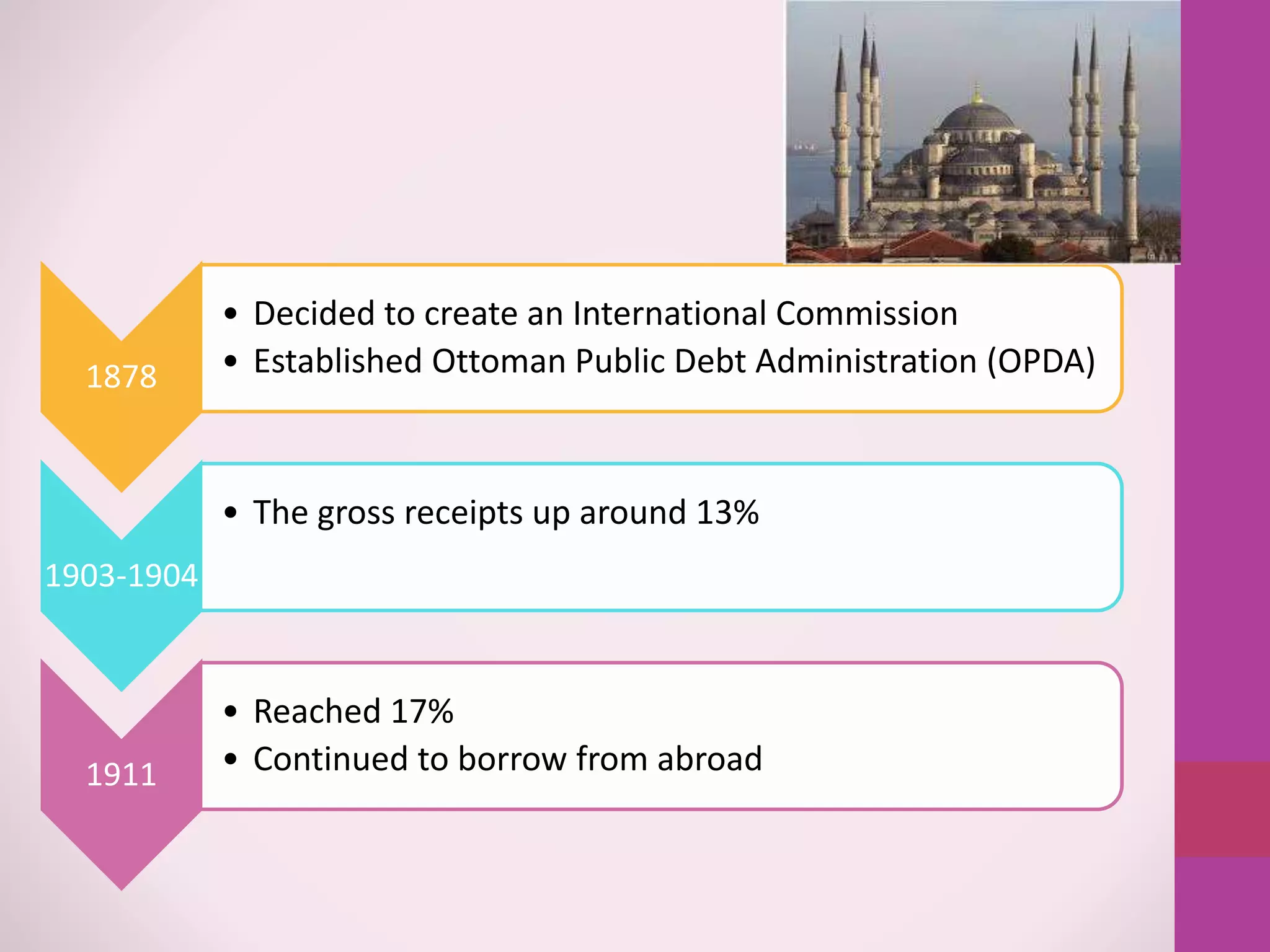 1878
• Decided to create an International Commission
• Established Ottoman Public Debt Administration (OPDA)
1903-1904
• The gross receipts up around 13%
1911
• Reached 17%
• Continued to borrow from abroad
 