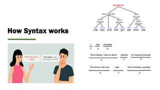 The Role of Syntax in Modern Language Teaching.pptx