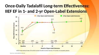 The role of tadalafil in ED management - Cialis New.pptx