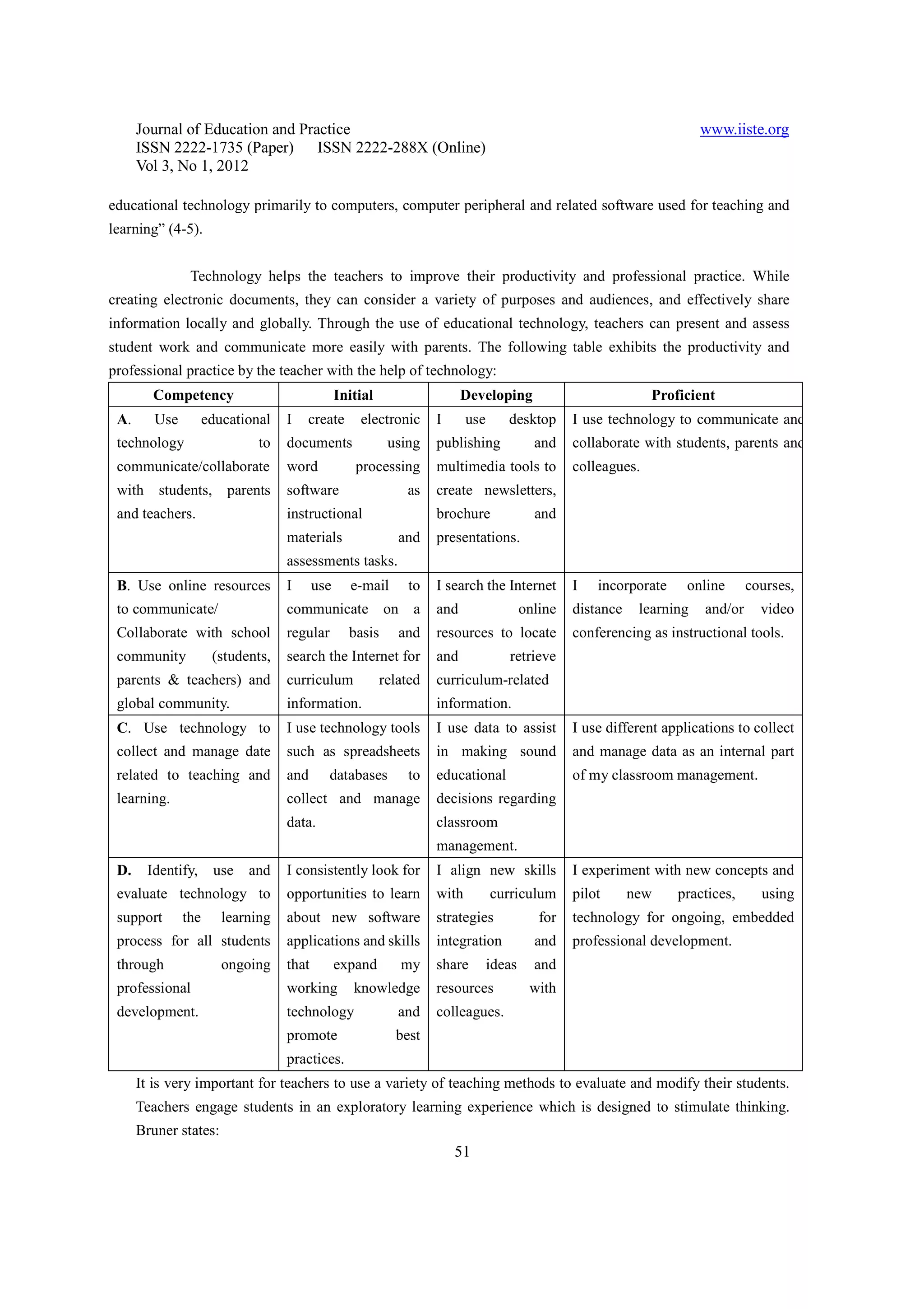 Journal of Education and Practice                                                                                  www.iiste.org
      ISSN 2222-1735 (Paper) ISSN 2222-288X (Online)
      Vol 3, No 1, 2012

educational technology primarily to computers, computer peripheral and related software used for teaching and
learning” (4-5).


                Technology helps the teachers to improve their productivity and professional practice. While
creating electronic documents, they can consider a variety of purposes and audiences, and effectively share
information locally and globally. Through the use of educational technology, teachers can present and assess
student work and communicate more easily with parents. The following table exhibits the productivity and
professional practice by the teacher with the help of technology:
        Competency                              Initial                   Developing                            Proficient
 A.      Use         educational   I   create       electronic      I      use      desktop       I use technology to communicate and
 technology                   to   documents               using    publishing             and    collaborate with students, parents and
 communicate/collaborate           word            processing       multimedia tools to           colleagues.
 with students,          parents   software                   as    create newsletters,
 and teachers.                     instructional                    brochure               and
                                   materials                 and    presentations.
                                   assessments tasks.
 B. Use online resources           I      use     e-mail      to    I search the Internet         I   incorporate     online      courses,
 to communicate/                   communicate on a                 and                  online   distance    learning   and/or     video
 Collaborate with school           regular        basis      and    resources to locate           conferencing as instructional tools.
 community            (students,   search the Internet for          and             retrieve
 parents & teachers) and           curriculum             related   curriculum-related
 global community.                 information.                     information.
 C. Use technology to              I use technology tools           I use data to assist          I use different applications to collect
 collect and manage date           such as spreadsheets             in making sound               and manage data as an internal part
 related to teaching and           and       databases        to    educational                   of my classroom management.
 learning.                         collect and manage               decisions regarding
                                   data.                            classroom
                                                                    management.
 D.    Identify,      use   and    I consistently look for          I align new skills            I experiment with new concepts and
 evaluate technology to            opportunities to learn           with         curriculum       pilot      new    practices,      using
 support       the      learning   about new software               strategies              for   technology for ongoing, embedded
 process for all students          applications and skills          integration            and    professional development.
 through                ongoing    that         expand       my     share        ideas     and
 professional                      working         knowledge        resources             with
 development.                      technology                and    colleagues.
                                   promote                  best
                                   practices.
      It is very important for teachers to use a variety of teaching methods to evaluate and modify their students.
      Teachers engage students in an exploratory learning experience which is designed to stimulate thinking.
      Bruner states:
                                                                        51
 