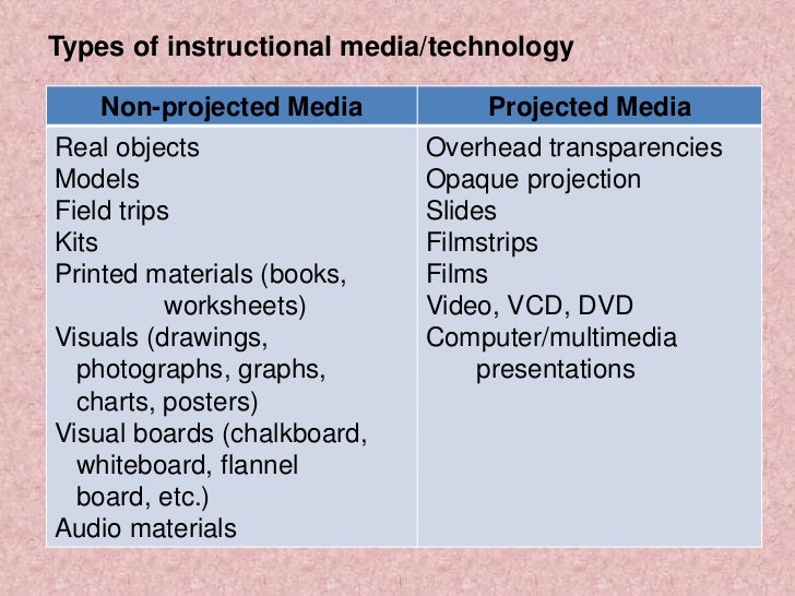 The role of technology in delivering the curriculum