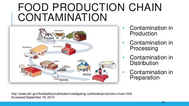 What Is Third Party Certification Of Food What Is Third Party Certification Of Food