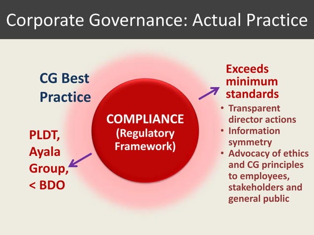 The role of the board of directors in corporate governance and policy ...