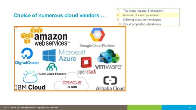 © 2016 IDERA, Inc. All rights reserved. Proprietary and confidential.
© 2022 IDERA, Inc. All rights reserved. Proprietary and confidential. 11
11
Choice of numerous cloud vendors …
 