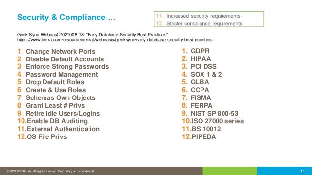 © 2016 IDERA, Inc. All rights reserved. Proprietary and confidential.
© 2022 IDERA, Inc. All rights reserved. Proprietary and confidential. 15
15
Geek Sync Webcast 2021008-18: “Easy Database Security Best Practices”
https://www.idera.com/resourcecentral/webcasts/geeksync/easy-database-security-best-practices
Security & Compliance …
1. Change Network Ports
2. Disable Default Accounts
3. Enforce Strong Passwords
4. Password Management
5. Drop Default Roles
6. Create & Use Roles
7. Schemas Own Objects
8. Grant Least # Privs
9. Retire Idle Users/Logins
10.Enable DB Auditing
11.External Authentication
12.OS File Privs
1. GDPR
2. HIPAA
3. PCI DSS
4. SOX 1 & 2
5. GLBA
6. CCPA
7. FISMA
8. FERPA
9. NIST SP 800-53
10.ISO 27000 series
11.BS 10012
12.PIPEDA
 