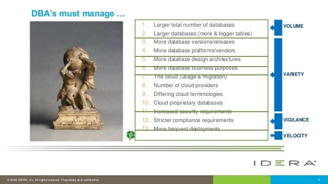 © 2022 IDERA, Inc. All rights reserved. Proprietary and confidential. 4
DBA’s must manage …
1. Larger total number of databases
2. Larger databases (more & bigger tables)
3. More database versions/releases
4. More database platforms/vendors
5. More database design architectures
6. More database business purposes
7. The cloud (usage & migration)
8. Number of cloud providers
9. Differing cloud terminologies
10. Cloud proprietary databases
11. Increased security requirements
12. Stricter compliance requirements
13. More frequent deployments
VOLUME
VARIETY
VELOCITY
VIGILANCE
 