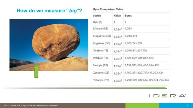 © 2022 IDERA, Inc. All rights reserved. Proprietary and confidential. 5
How do we measure “big”?
 