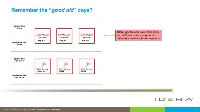 © 2022 IDERA, Inc. All rights reserved. Proprietary and confidential. 7
Remember the “good old” days?
DBAs got to work in a swim lane,
i.e. with just one or maybe two
database vendors & few versions
 