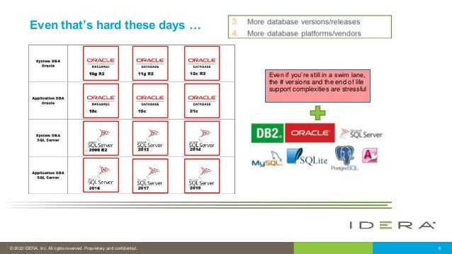 © 2022 IDERA, Inc. All rights reserved. Proprietary and confidential. 8
Even that’s hard these days …
Even if you’re still in a swim lane,
the # versions and the end of life
support complexities are stressful
 