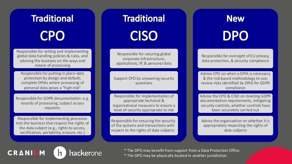 Everything you Need to Know about The Data Protection Officer Role